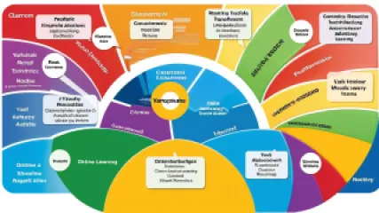 Discover Your Optimal Learning Style: A Step-by-Step Guide