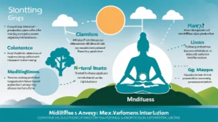 Mindfulness for Anxiety: A Research Summary